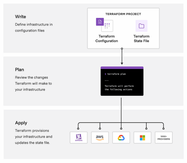 aws-terraform-2.png