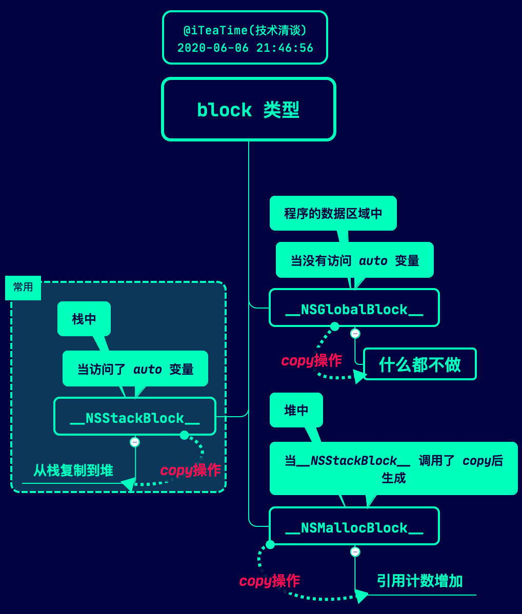 https://github.com/ChenYilong