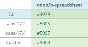 Pull request status dashboard