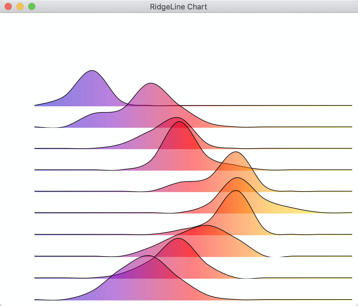 Ridge line chart