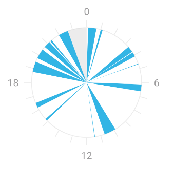 Clock Pie Chart