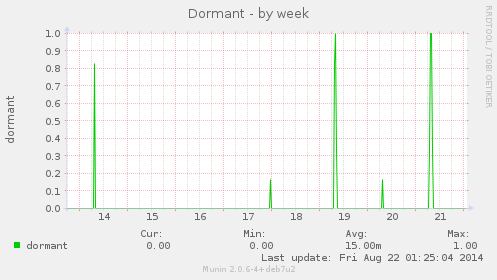 alt tor_dormant