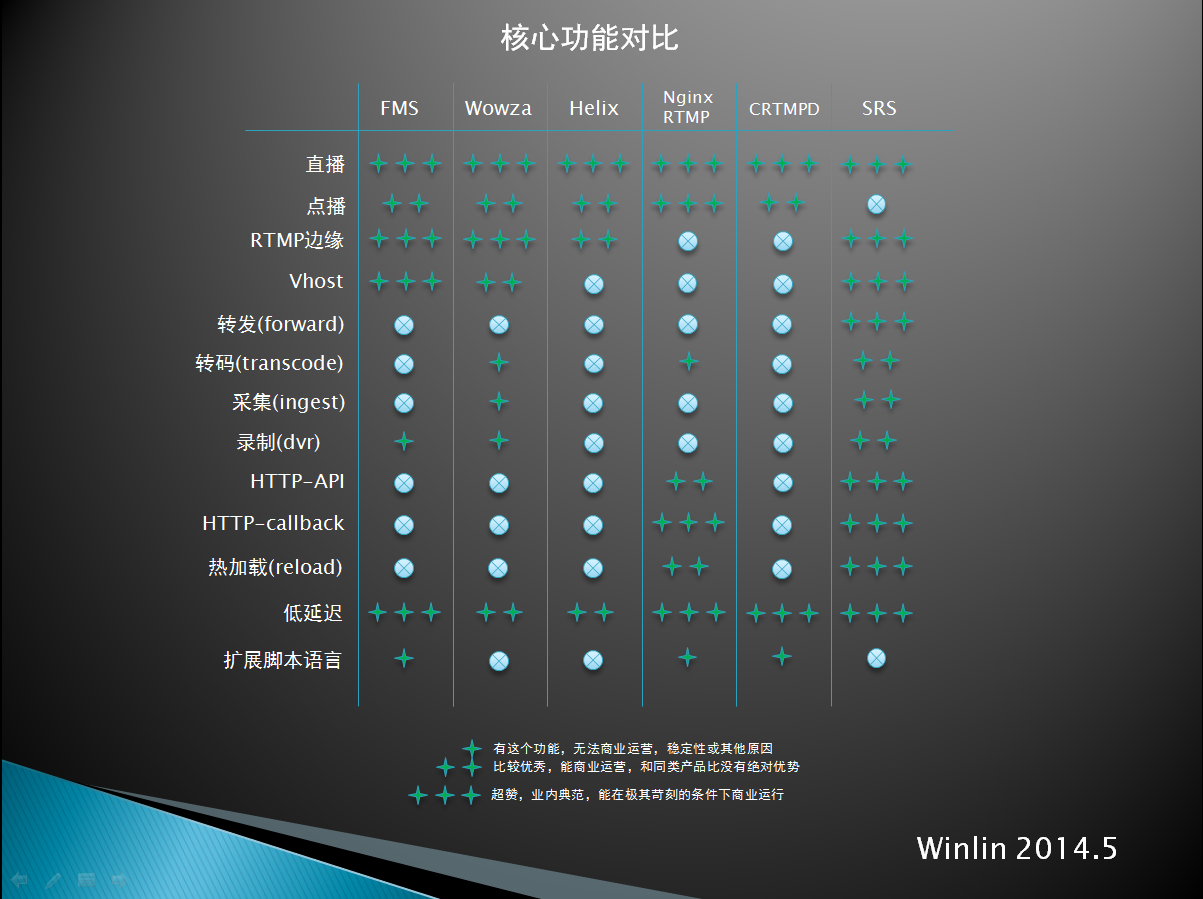 Media Stream Servers Feature