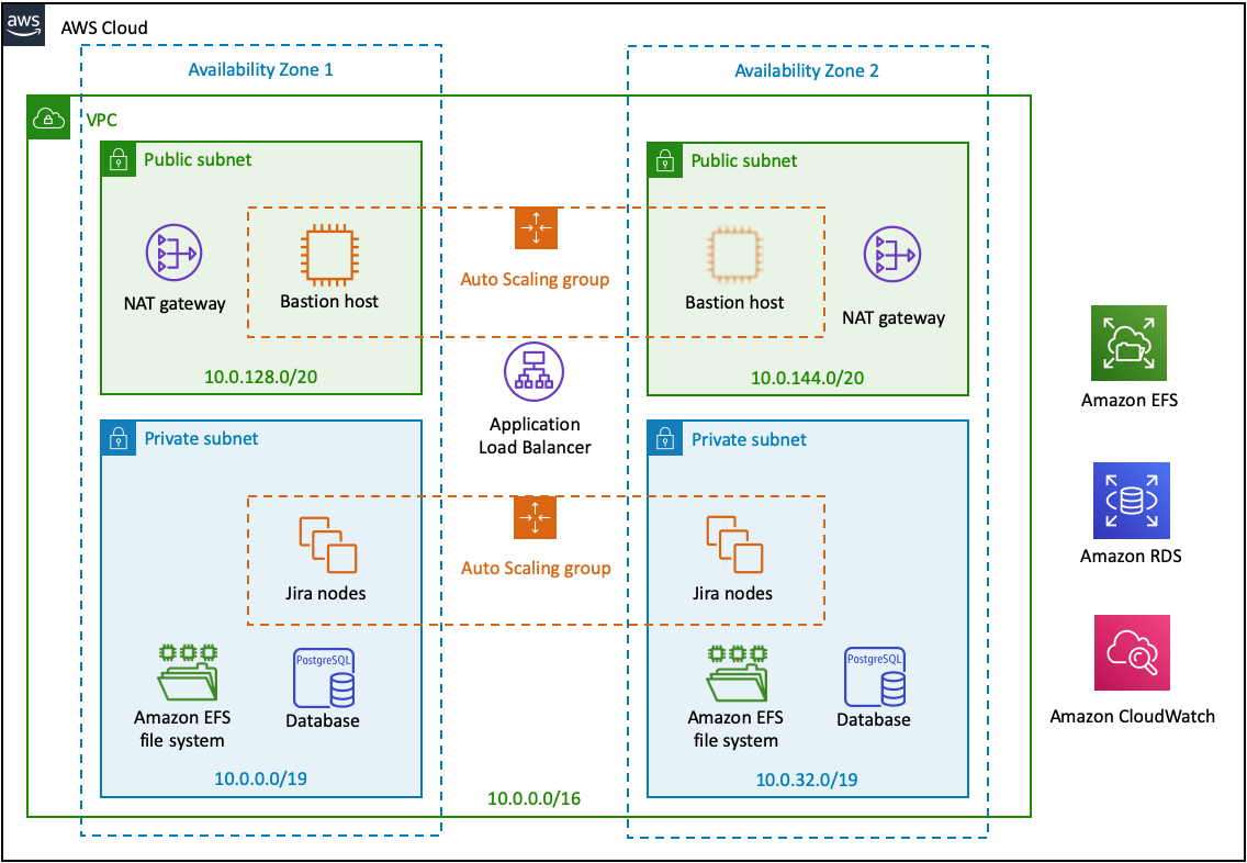 infrastructure-overview