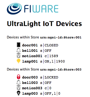 FIWARE Monitor