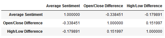 Sentiment Analysis