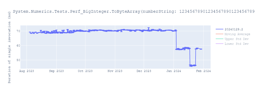 graph