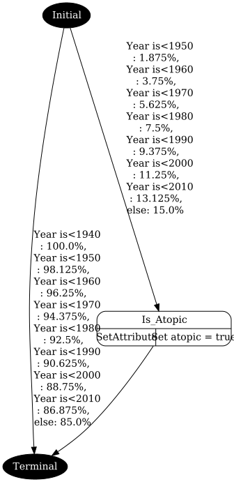 atopy.png visualization