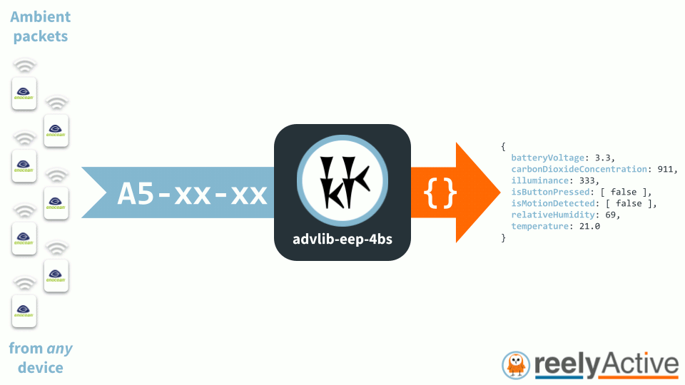 Overview of advlib-eep-4bs