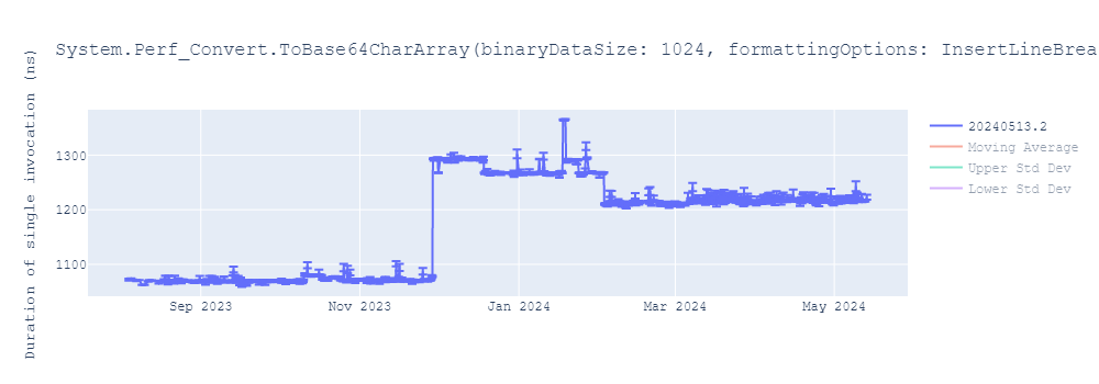 graph