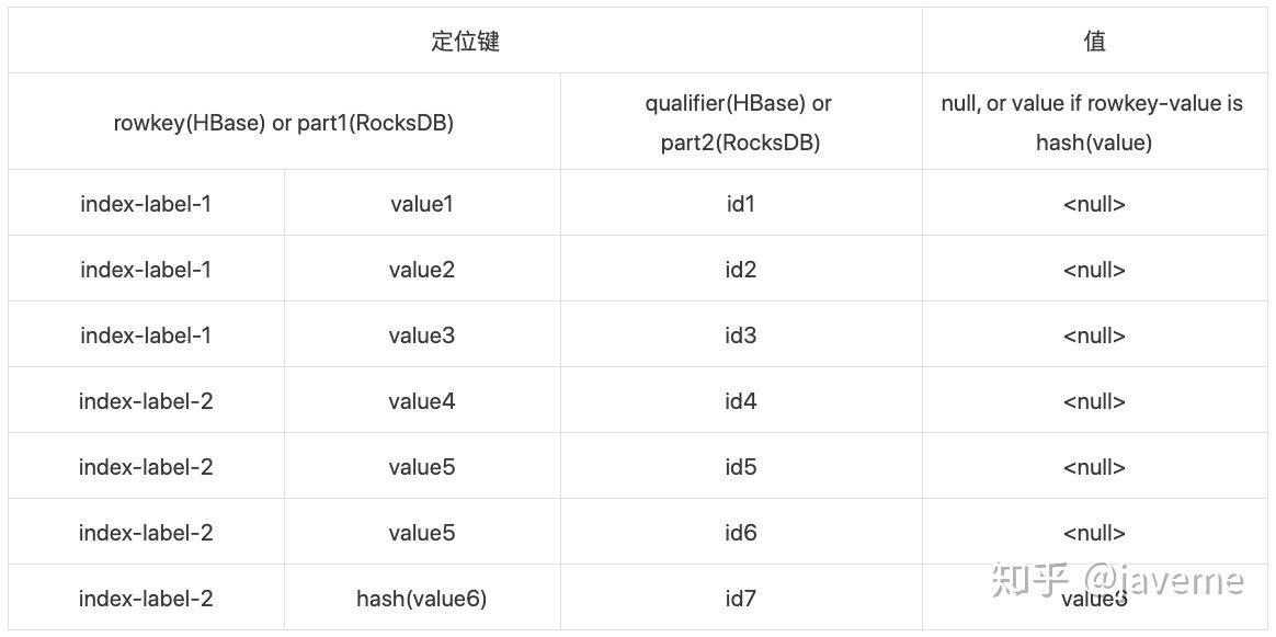 indexTable00