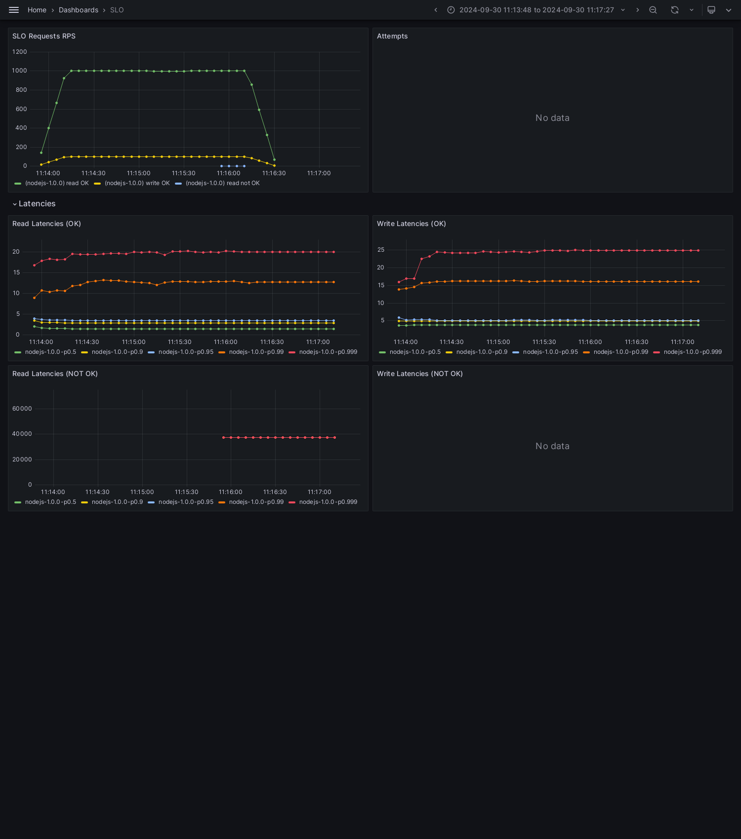 SLO-nodejs