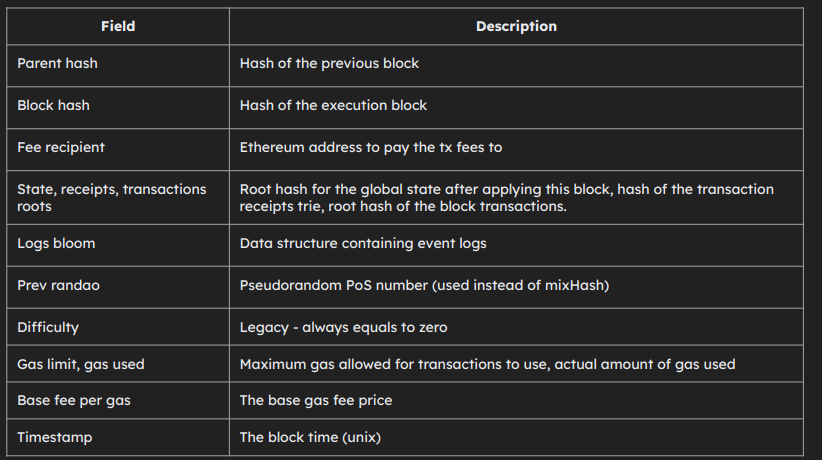 Execution Layer