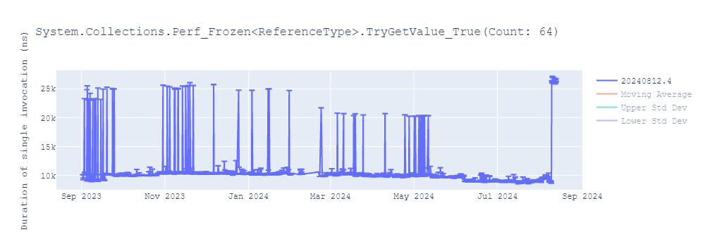 graph