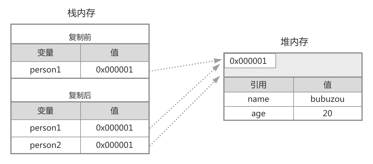 js_datatype_02