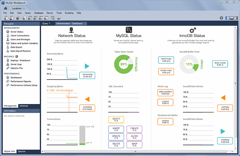 Performance dashboard