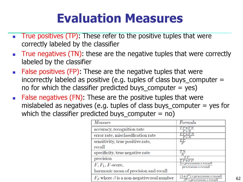 Classification