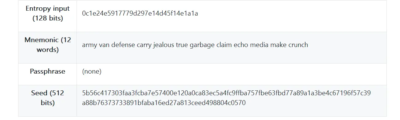 表5-3 128位熵的助记码，没有密码短语所产生的种子