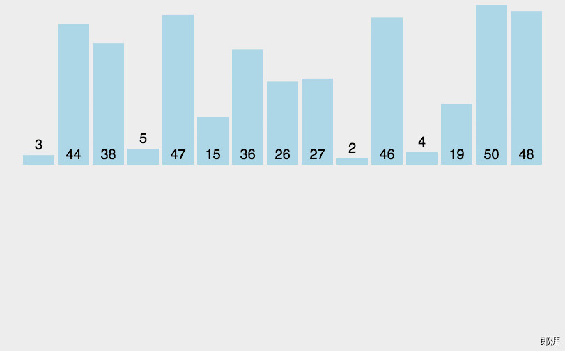 insertion_sort