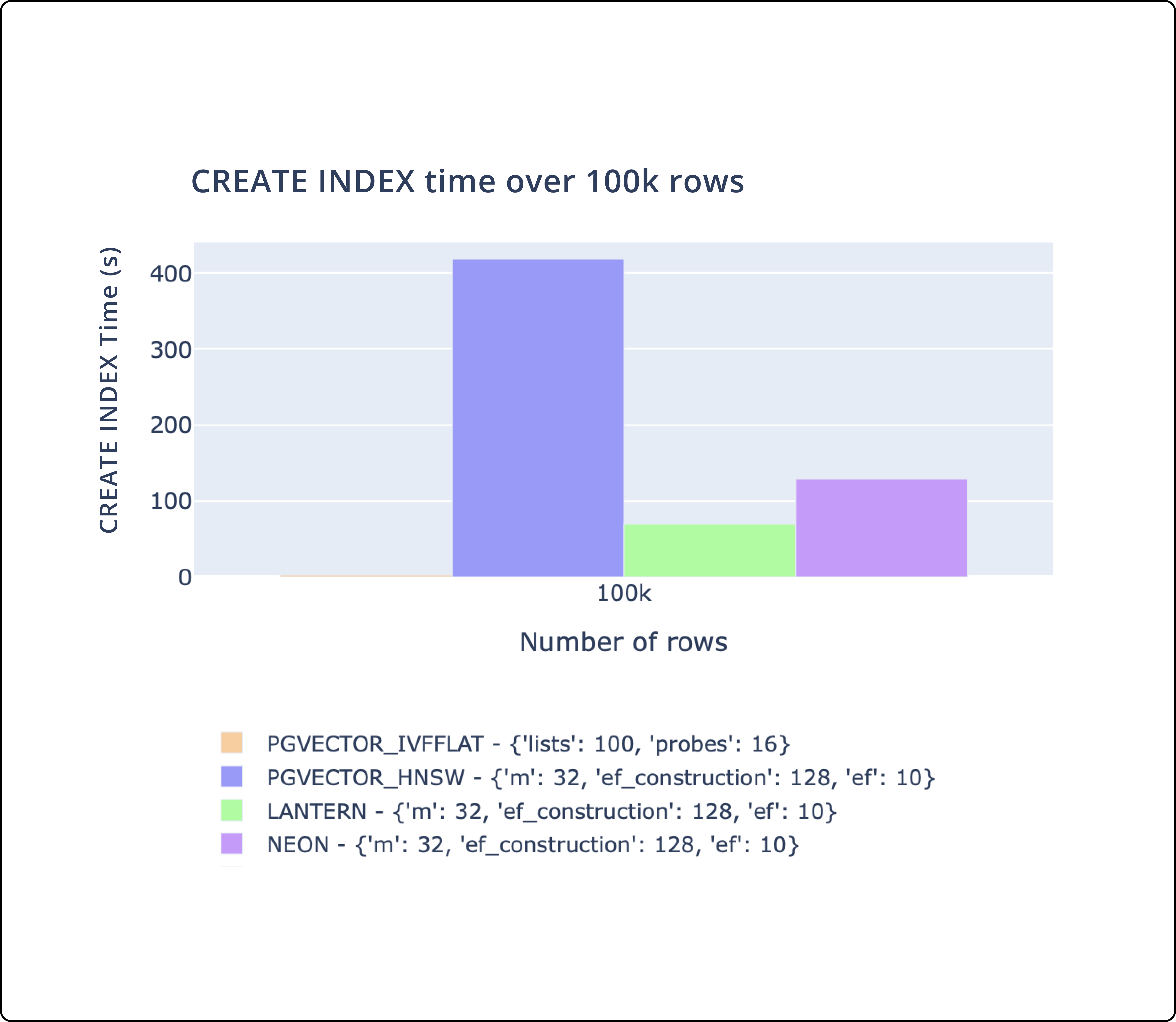 Lantern index creation