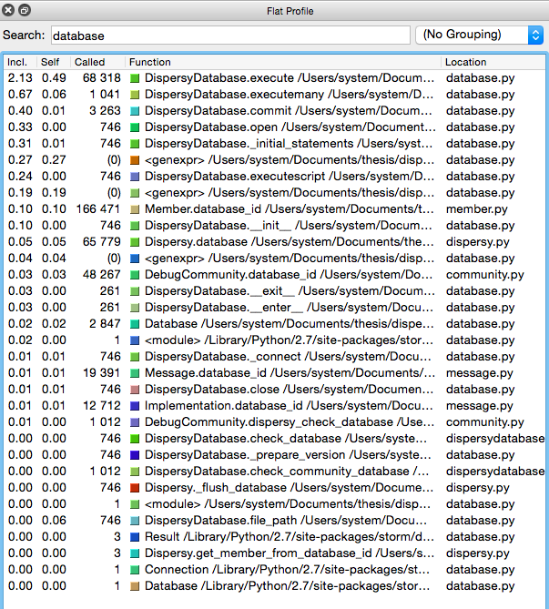 % of time spend in DB functions