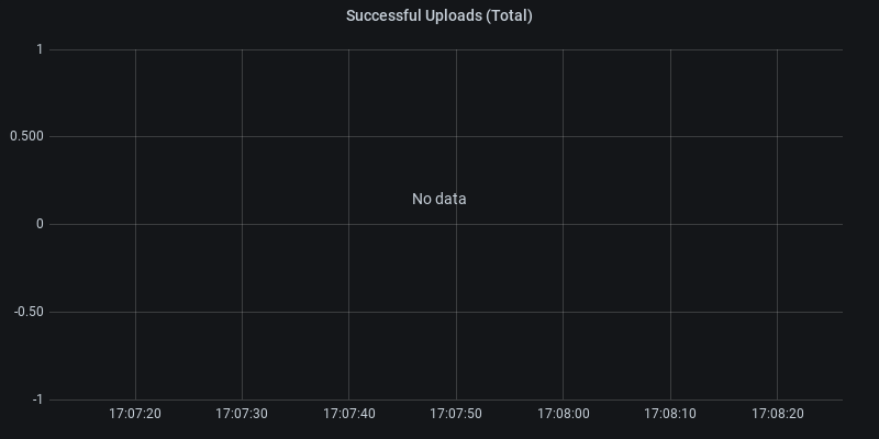 Successful Uploads (Total)