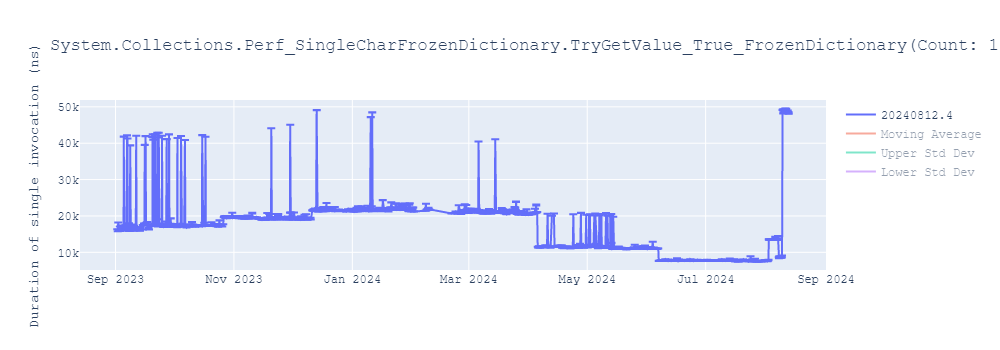 graph