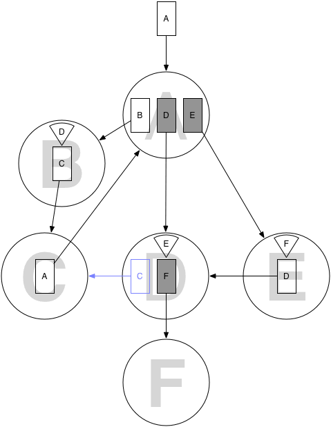 Demo Maze