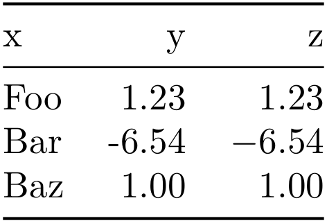 Numeric columns in text mode and in math mode