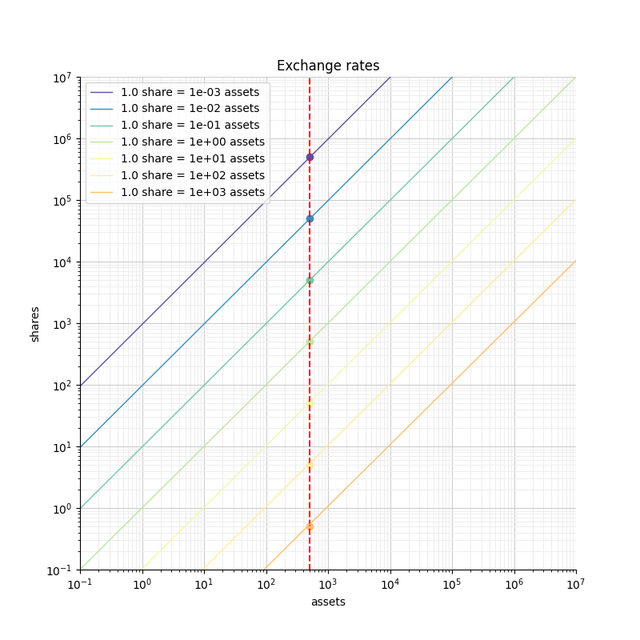 FIGURE3b