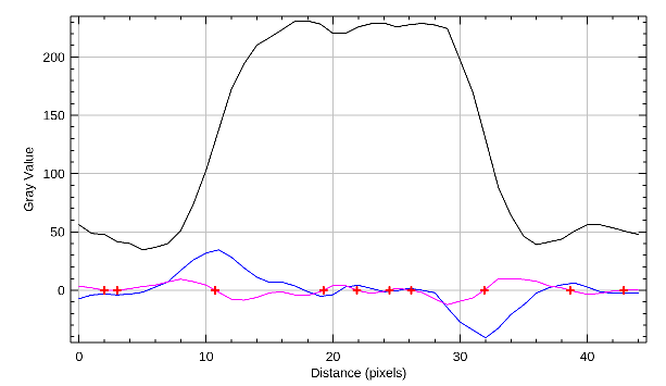 Plot%20of%20blobs_HiRes-1.png