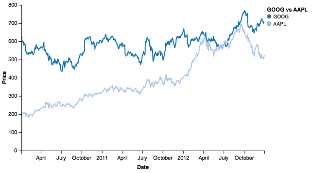 stocks1