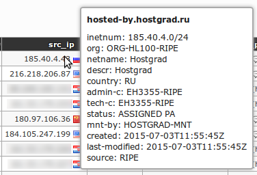 On mouse over IP