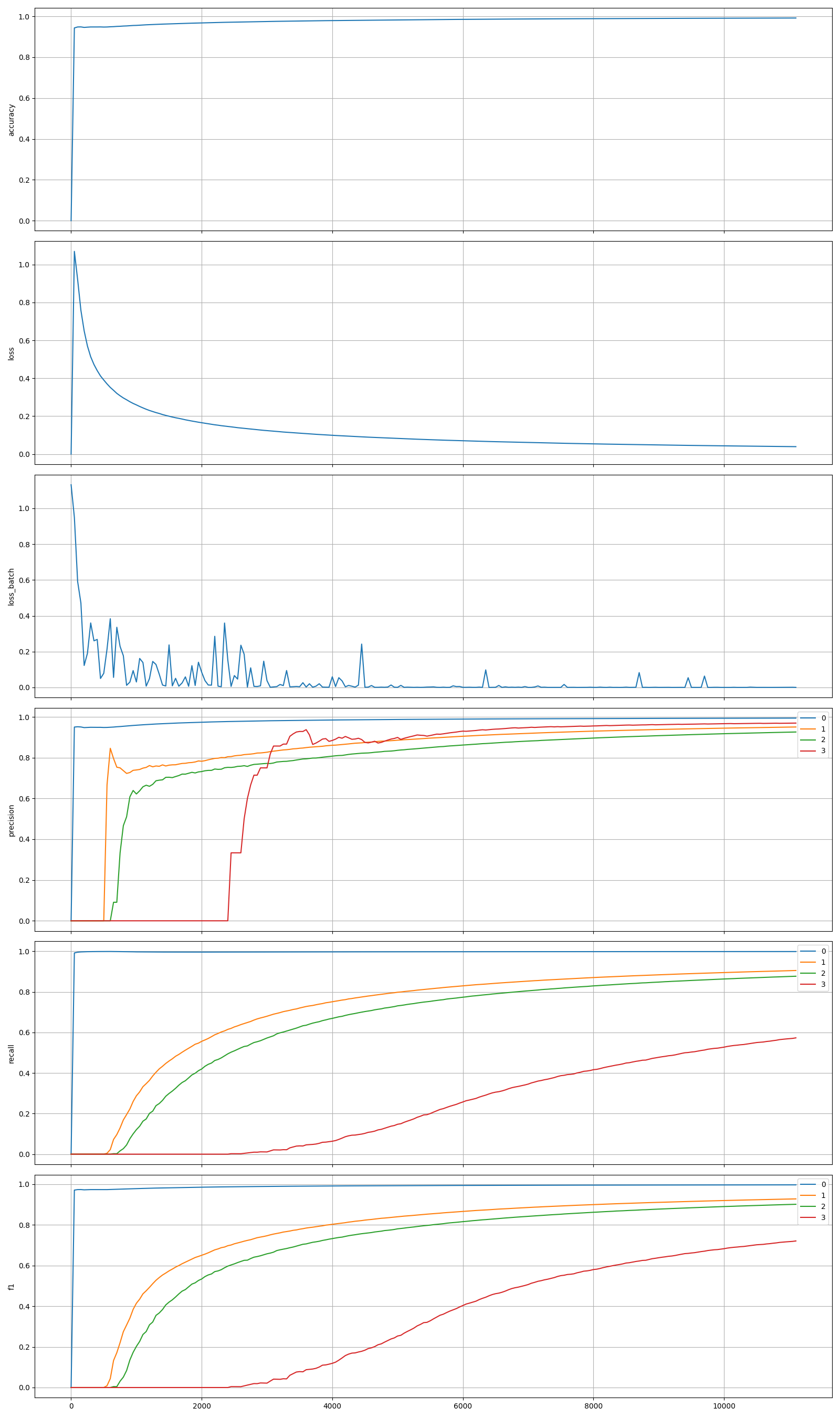 train_metrics