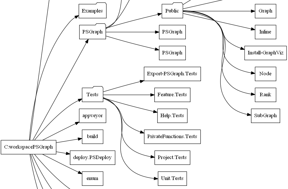 files structure