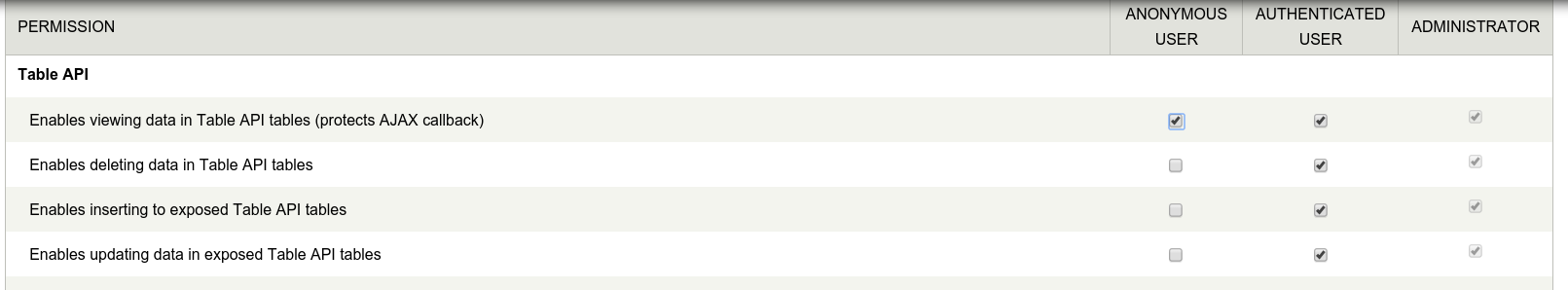 table_api permissions