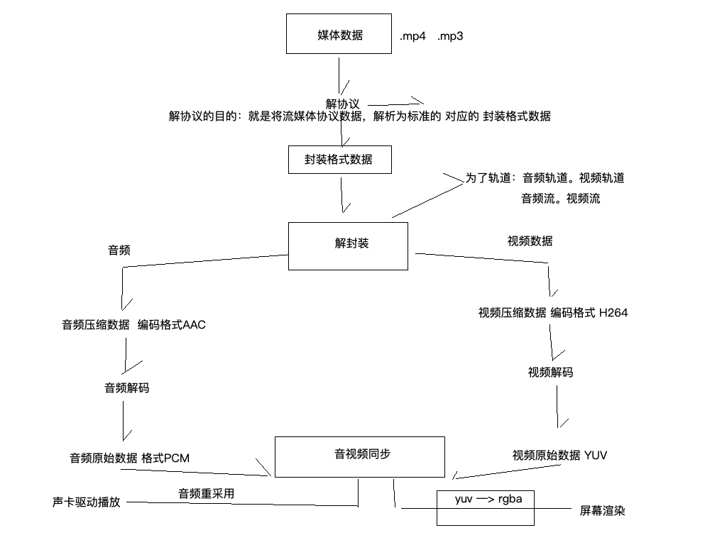 解码流程-2