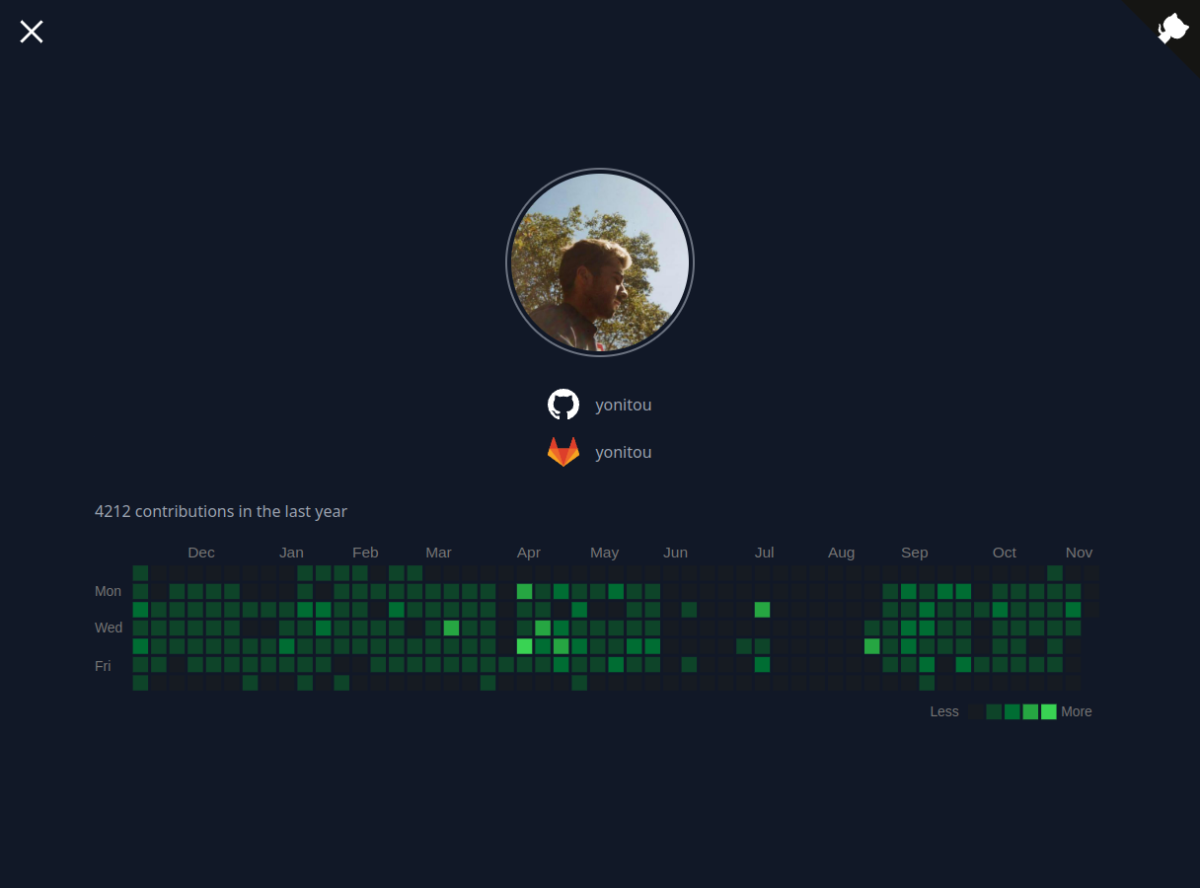 Yonitou GitHub/GitLab Merged Contribution with Contra