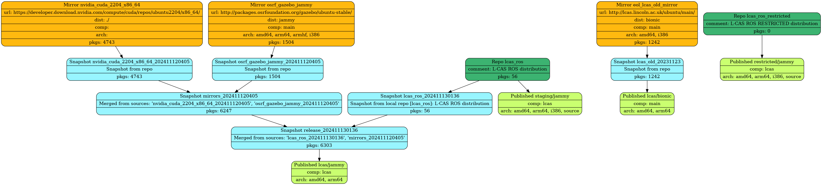 Current Structure of the Repository