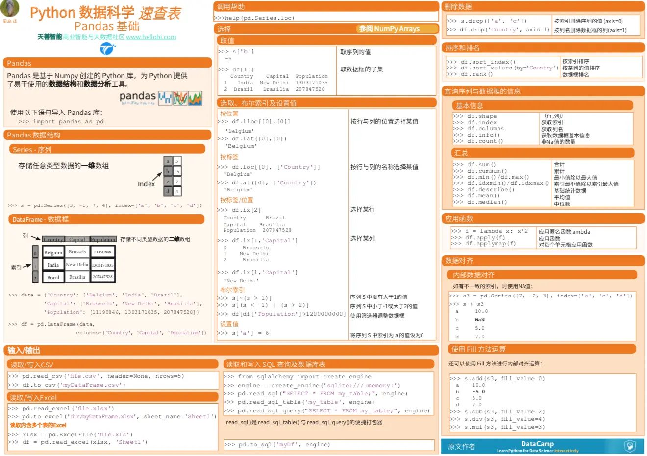 Python数据科学速查表 - Pandas 基础