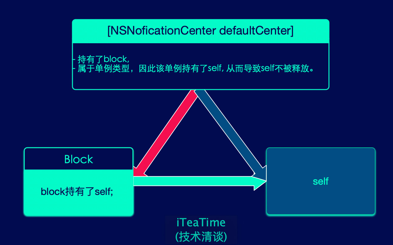 https://github.com/ChenYilong