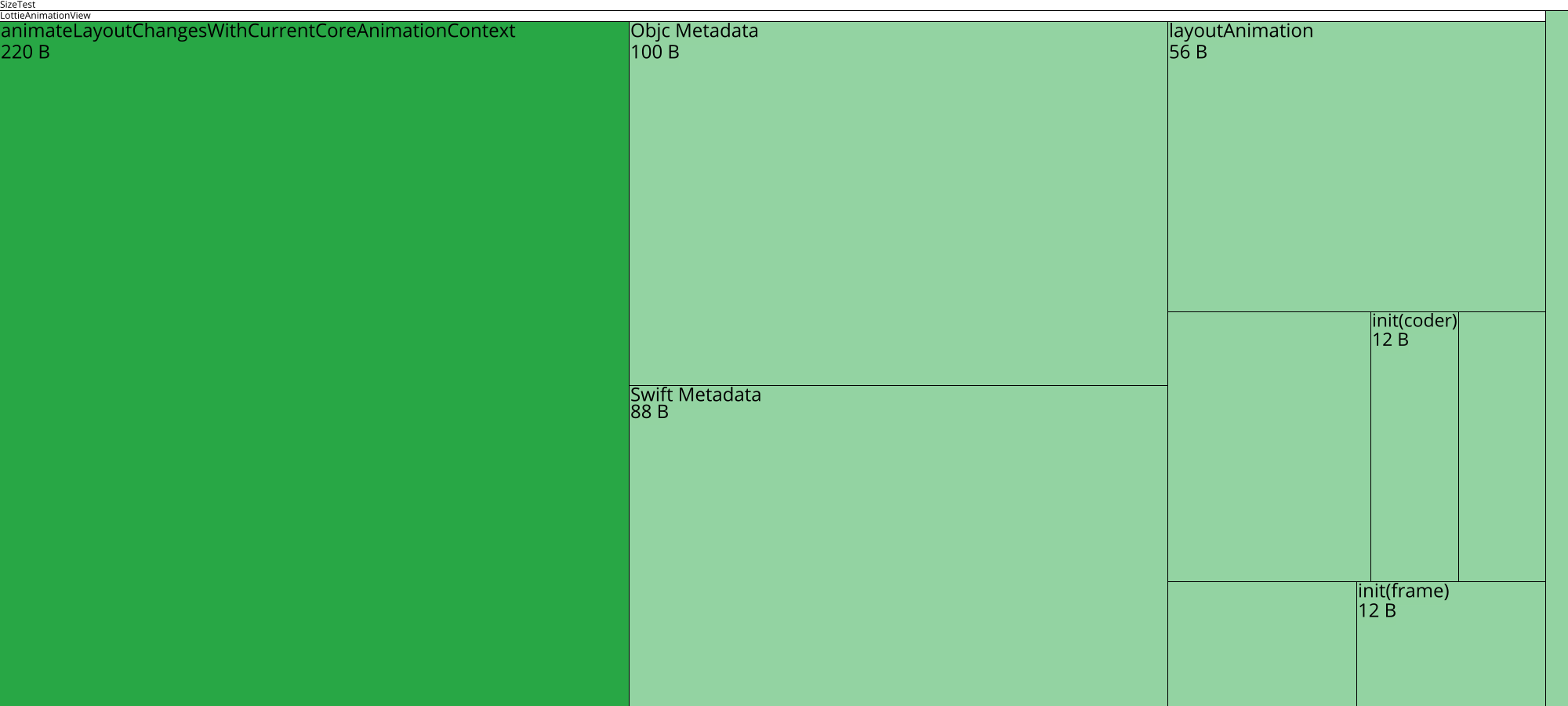 Image of diff