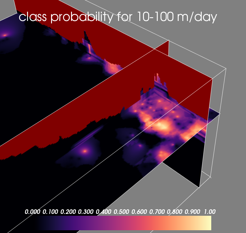 Hydraulic conductivity class - planar transect of probabilities