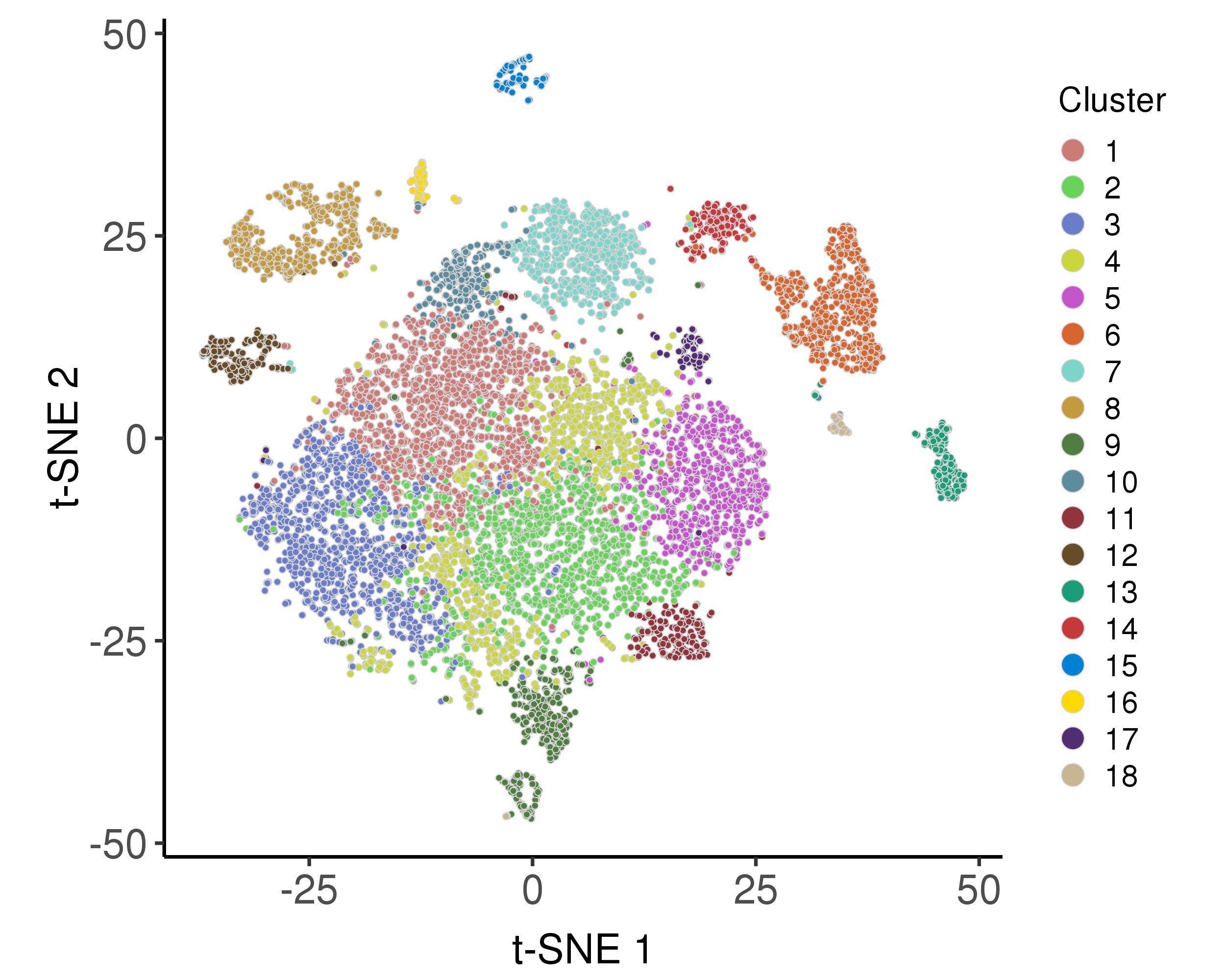 clustering-tsne