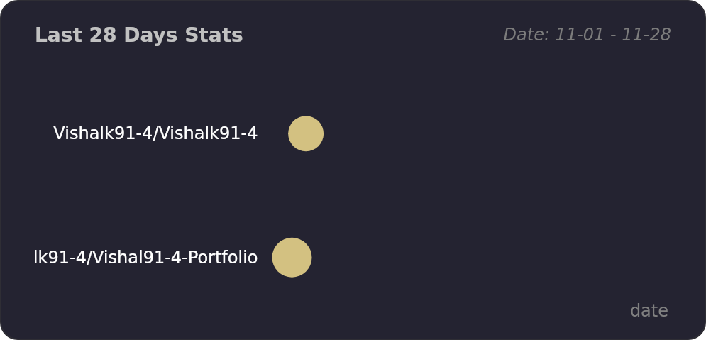 @Vishalk91-4's Recent Work - Last 28 days