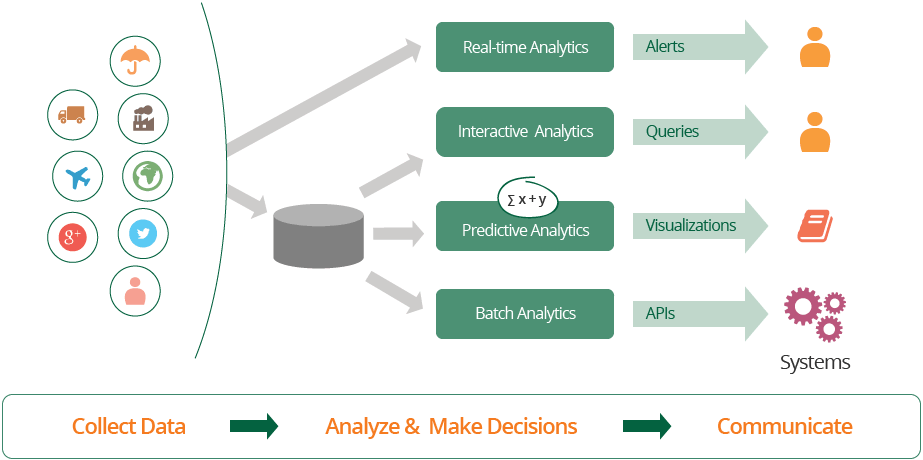 DAS Overview