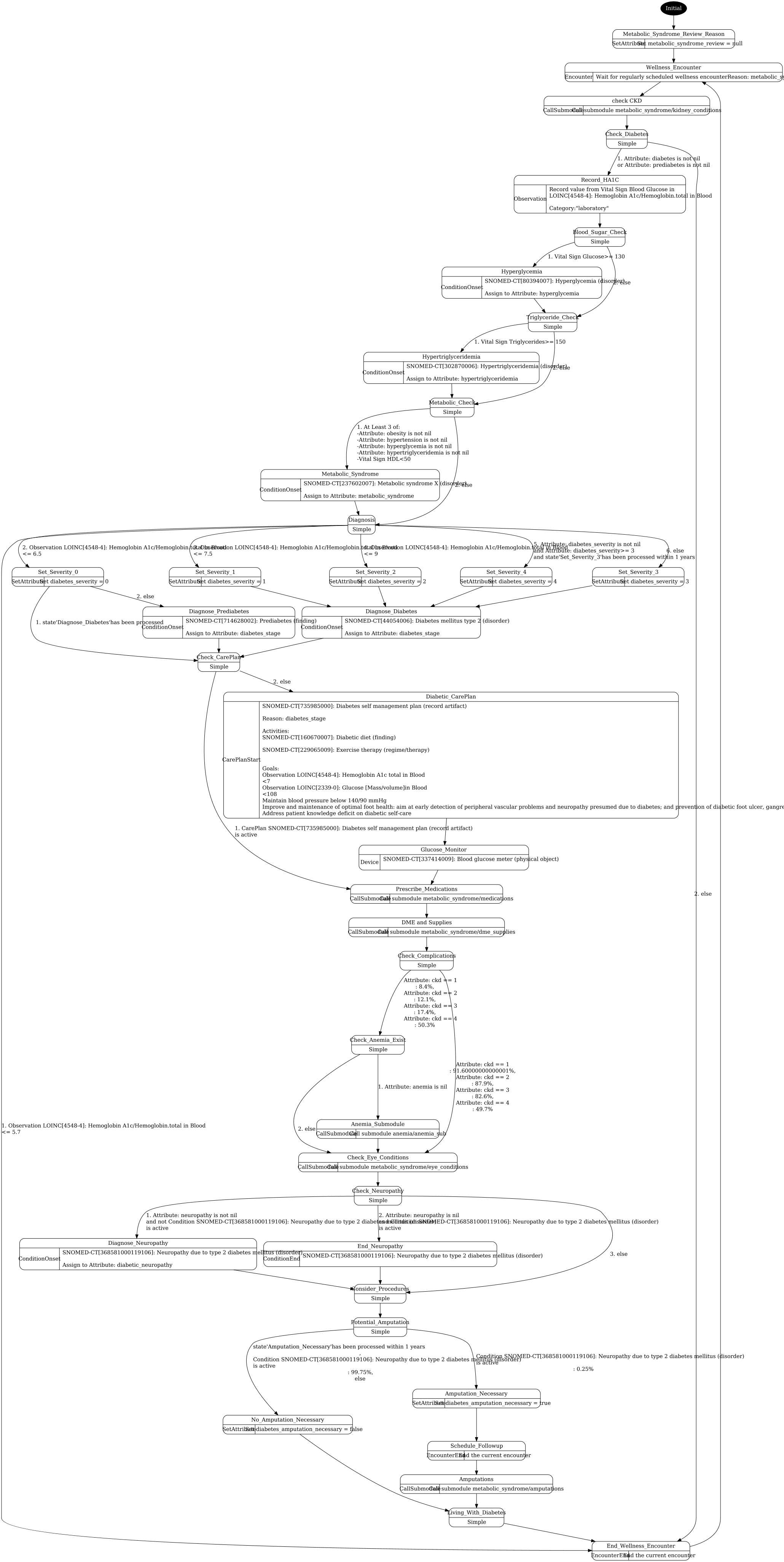 metabolic_syndrome_care.png visualization