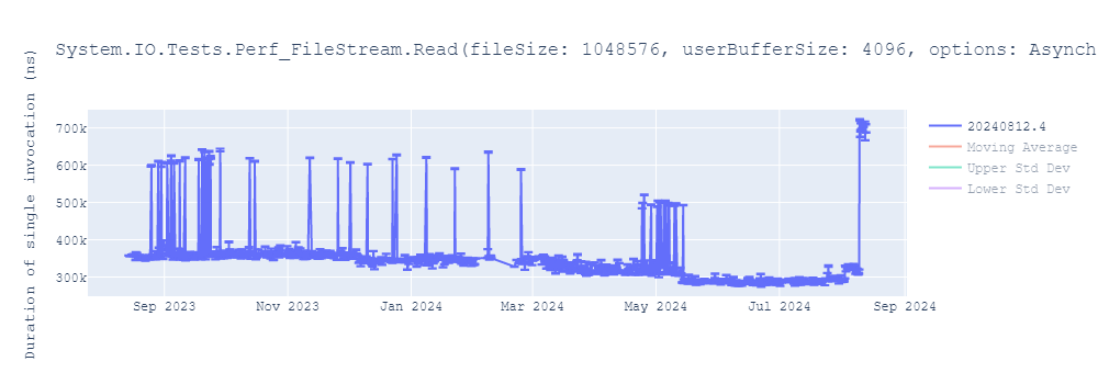 graph