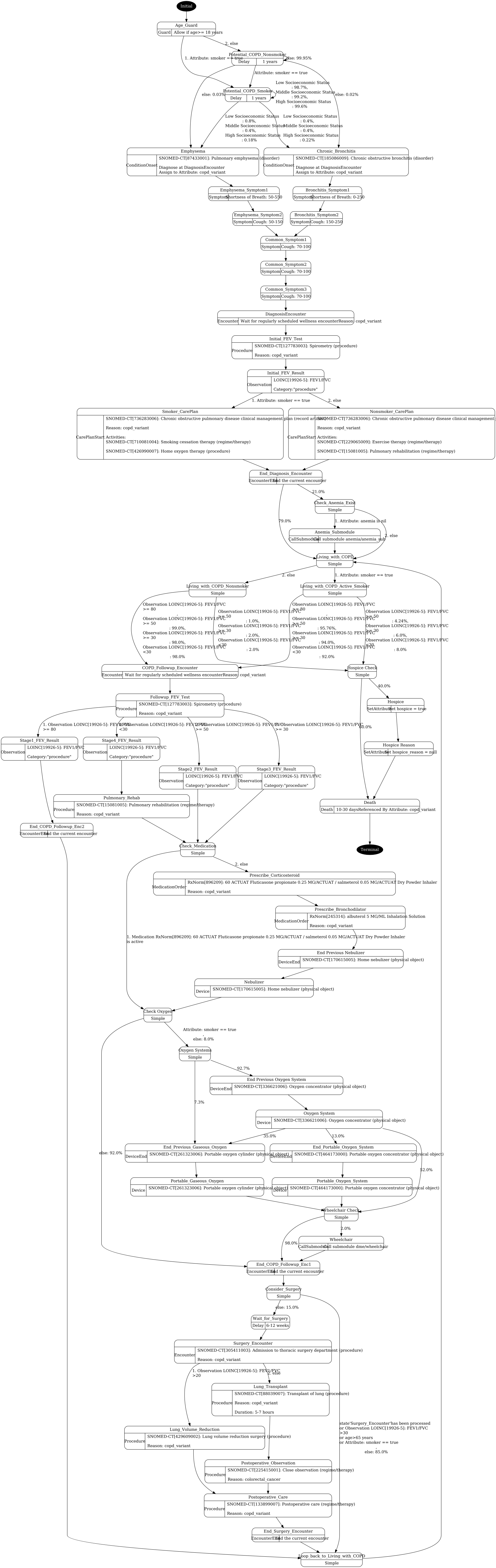 copd.png visualization