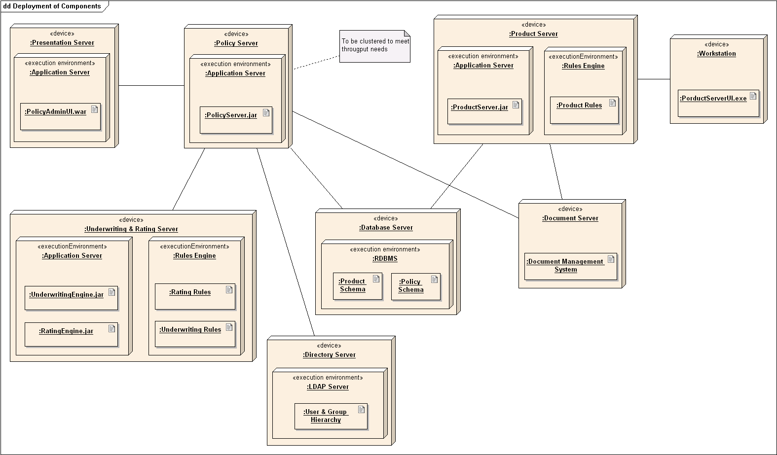 Deployment Diagram.PNG